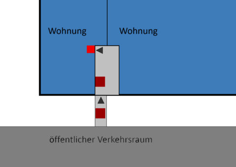 Barrierefreie Erreichbarkeit mit den erforderlichen Bewegungsflächen